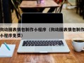 五指山狗动图表情包制作小程序（狗动图表情包制作小程序免费）